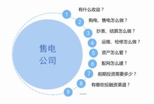 專業信息咨詢服務的價值與未來趨勢