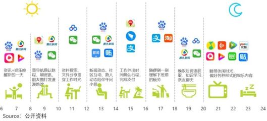 分化的互聯(lián)網(wǎng)廣告業(yè) 是什么決定了復(fù)蘇彈性？以快手互聯(lián)為例