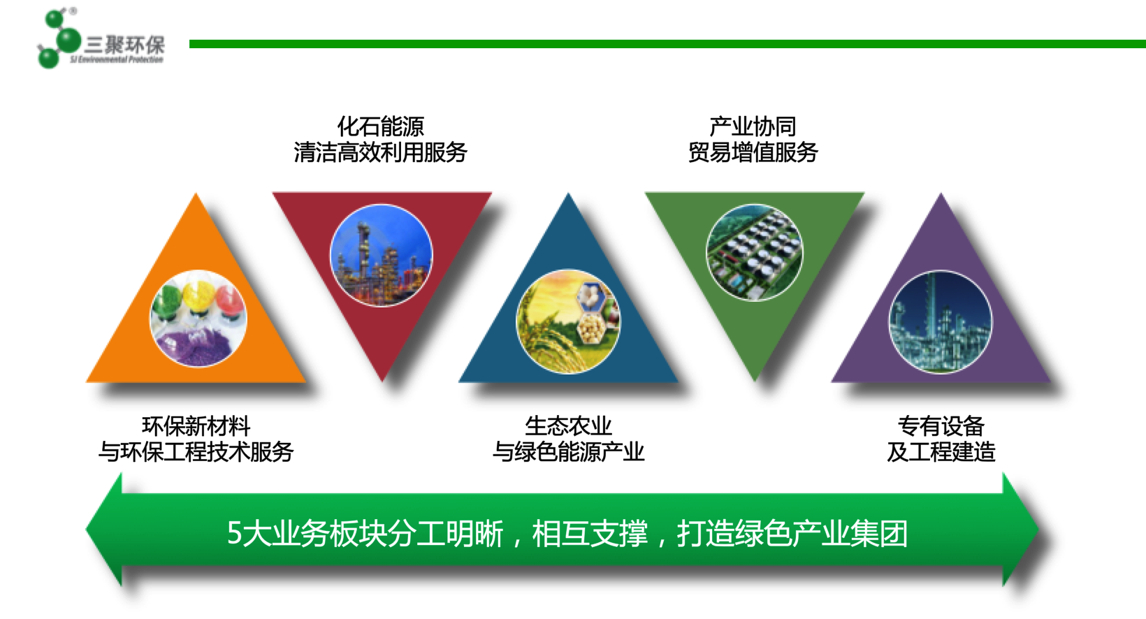 三聚環保 技術創新跨界引領發展，環保材料開啟綠色新篇